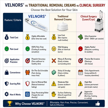 VELNORS® Painless &amp; Scar-Free Advanced Imperfection Removal Rollerball Pen