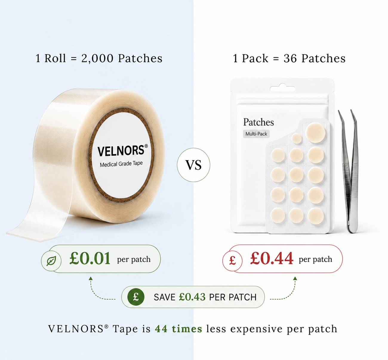 Premium Hydrocolloid Roll That Heals & Protects Your Skin